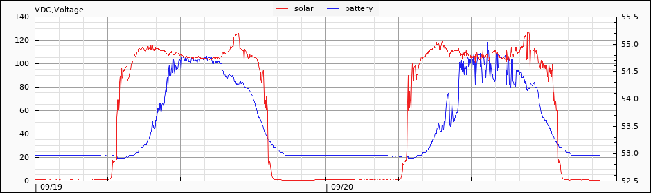 voltage in/out